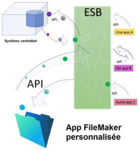 Integrated System