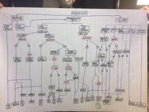 Hôpital : decision tree