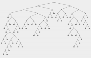 complex decision tree