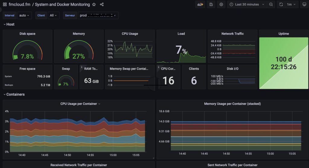 fmcloud.fm Monitoring main view